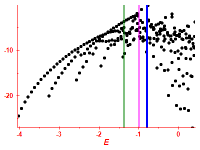 Strength function log